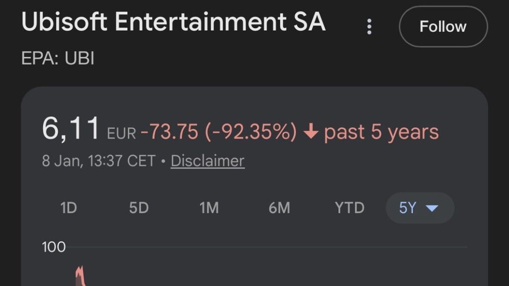 Ubisoft Stock