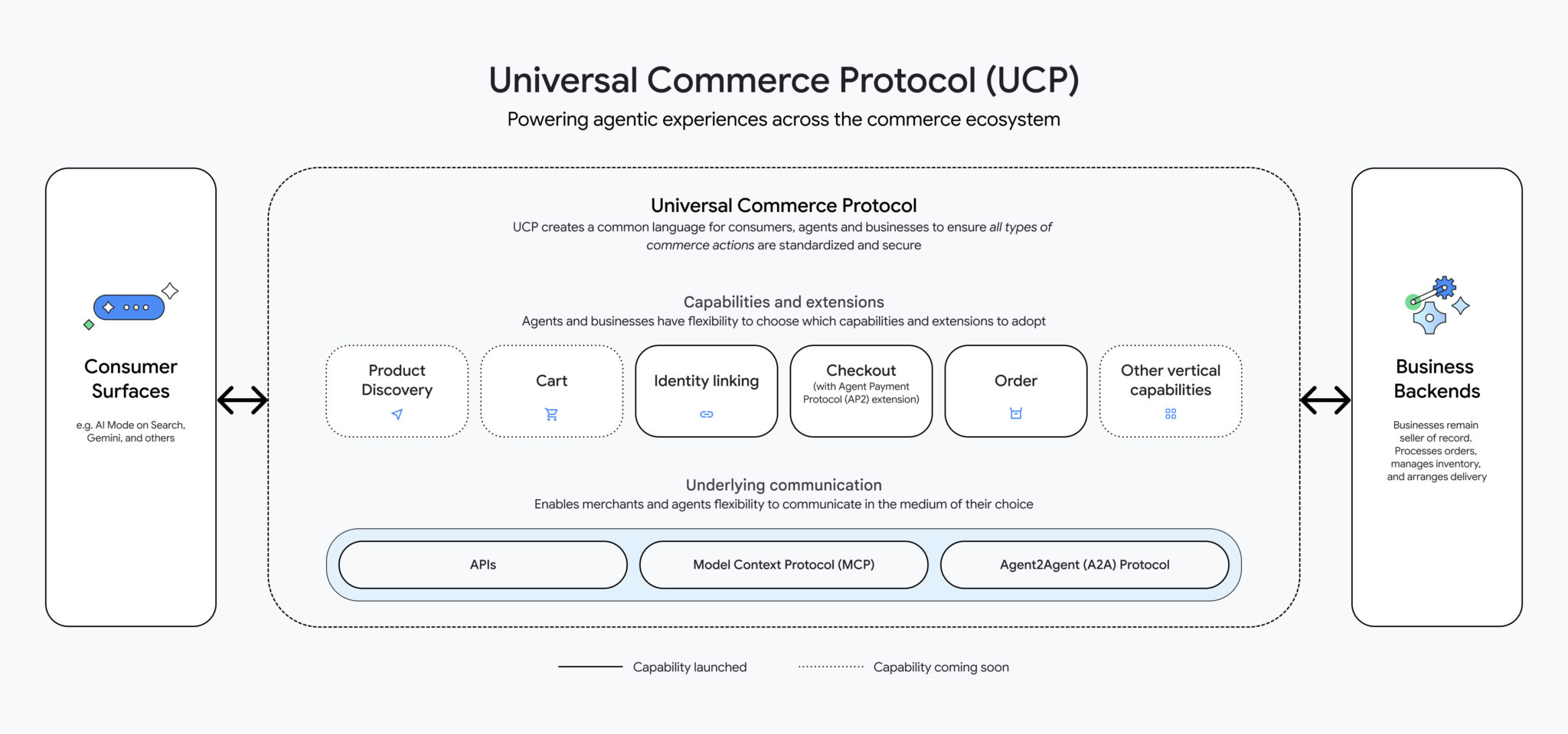 Google is moving beyond search links. With the new Universal Commerce Protocol and Gemini integration, the "Buy" button is coming directly to your AI chats, turning Google into a full-service personal shopper.