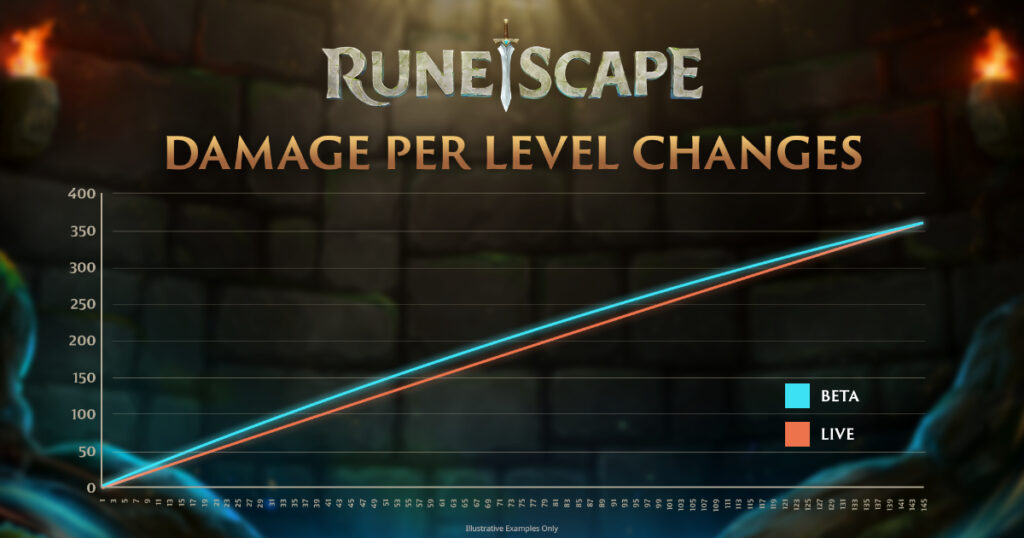 RuneScape Combat Modernisation update