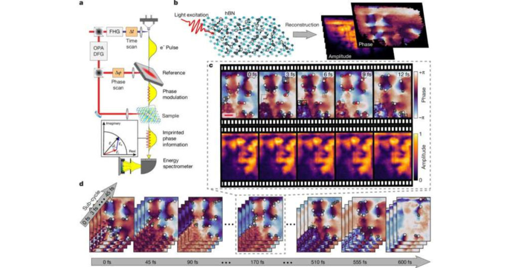 A scientific visualization showing the speed of darkness exceeding light speed within a wave interference pattern.