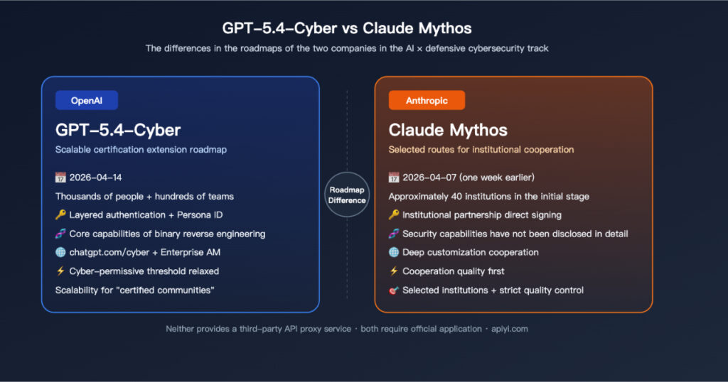 A comparison chart showing the different defensive capabilities of the OpenAI cybersecurity model and its competitors.