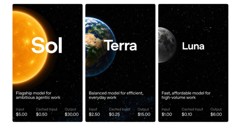 OpenAI GPT 5.6 Sol Luna Terra model family announcement graphic