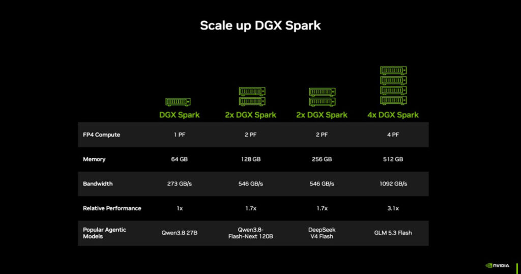 DGX Spark 64GB